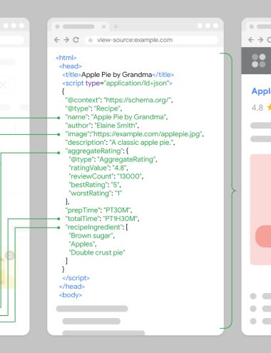 Een afbeelding van een structured data markup als voorbeeld